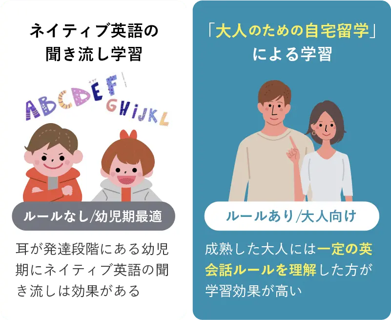 英会話上達メソッド